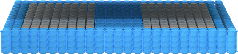 HDMax™ Tri-Zone™ Coils and Reinforced Edges