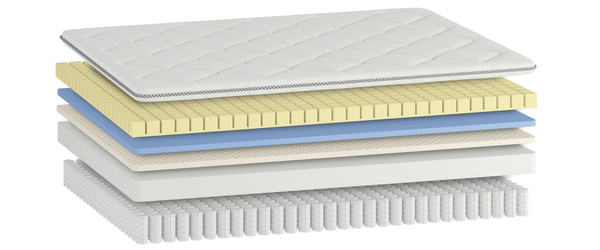 Illustration of hybrid mattress layers